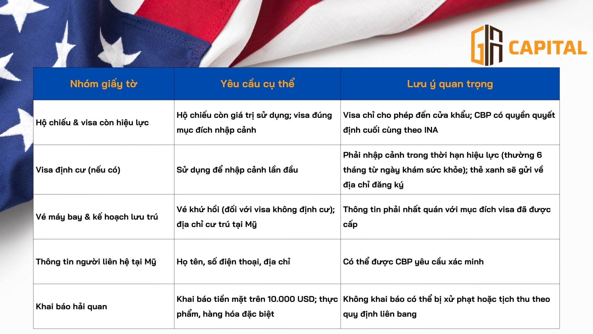 Các loại giấy tờ cần mang khi nhập cảnh (tham khảo)