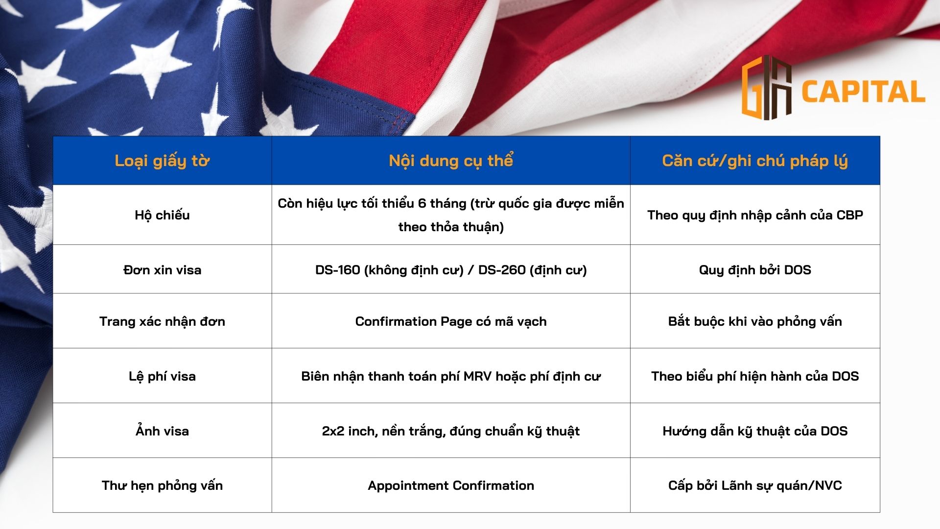 Nhóm giấy tờ bắt buộc khi xin visa Mỹ