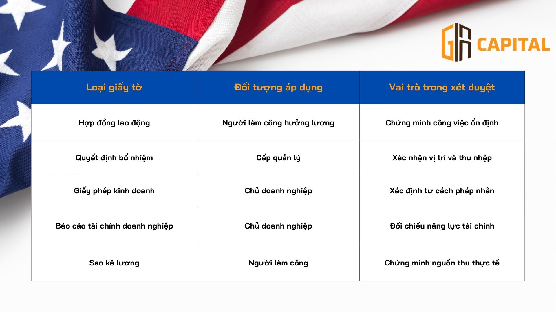 Nhóm giấy tờ chứng minh công việc
