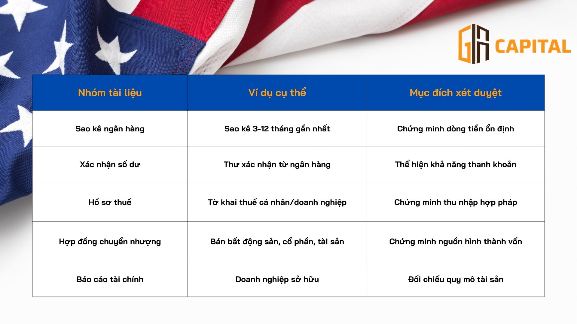 Nhóm giấy tờ chứng minh tài chính
