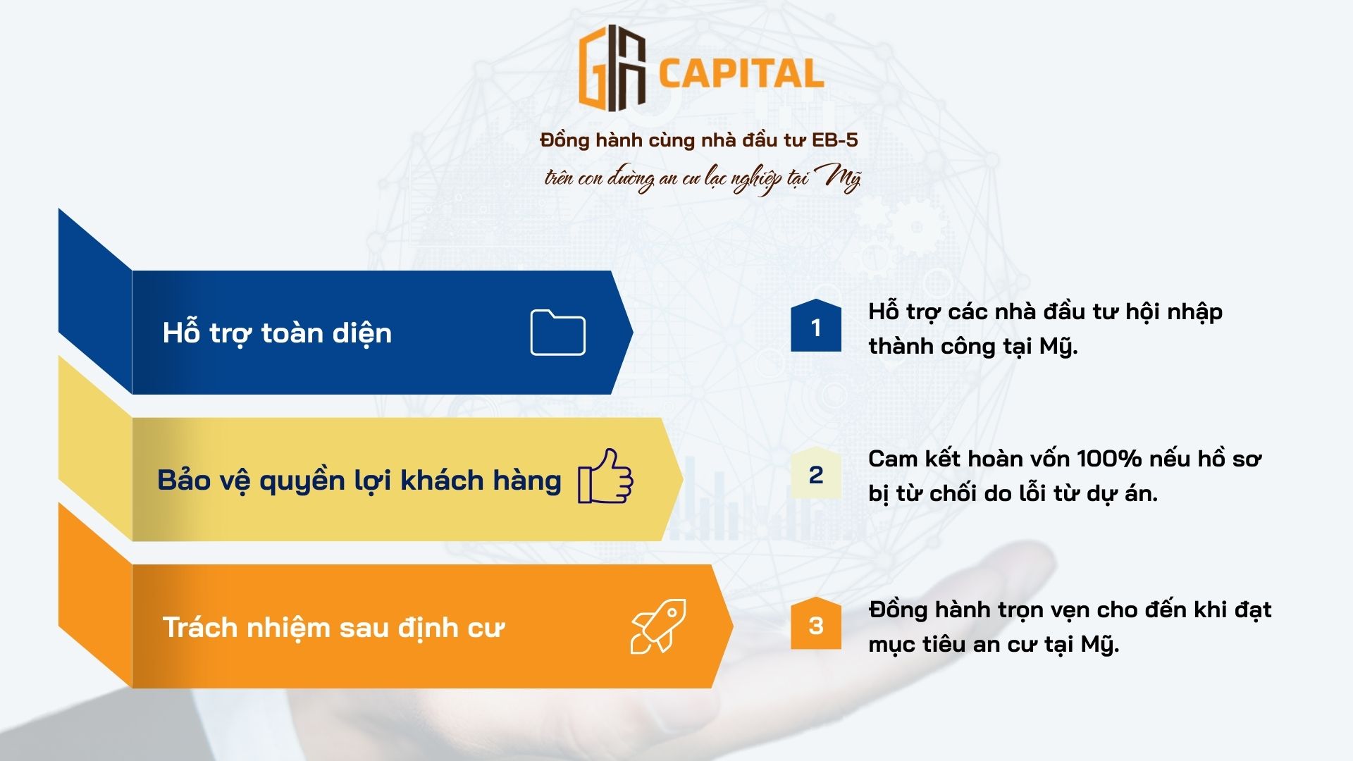 Gia Capital - Đồng hành cùng khách hàng