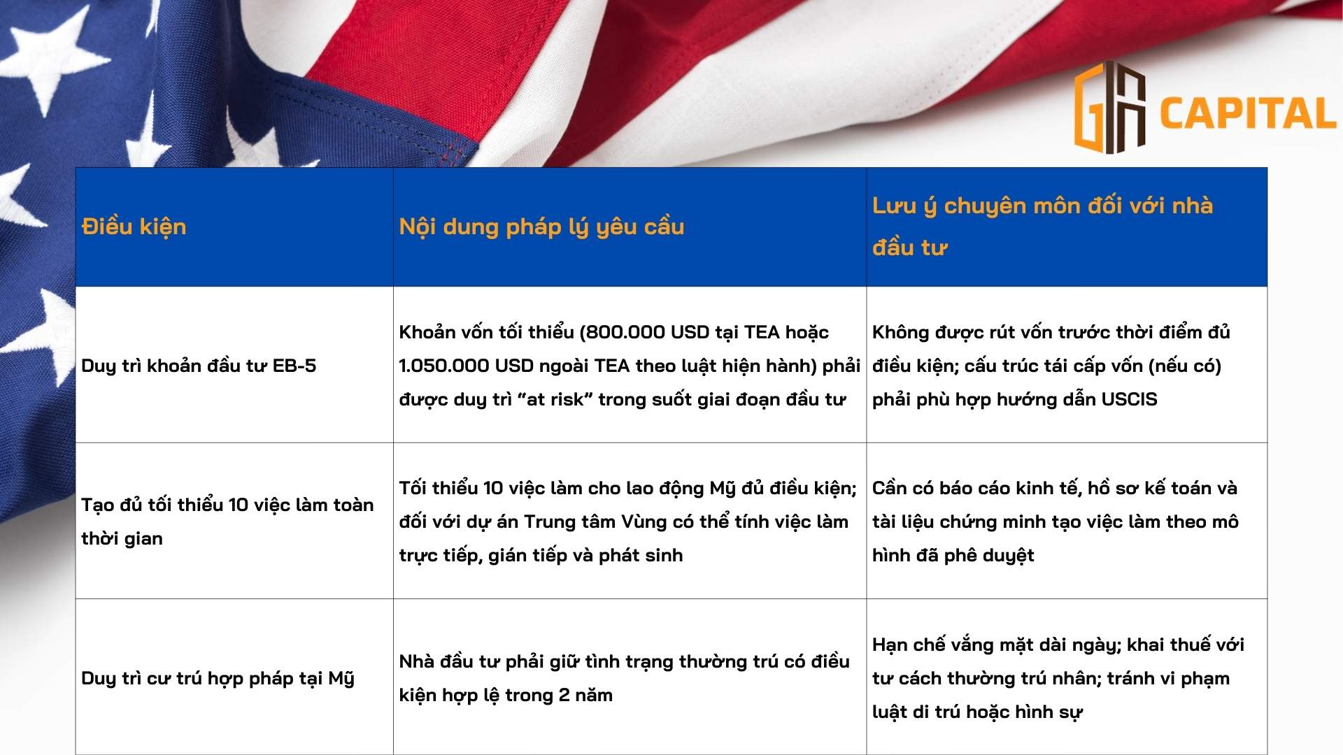 Các điều kiện cốt lõi theo quy định hiện hành