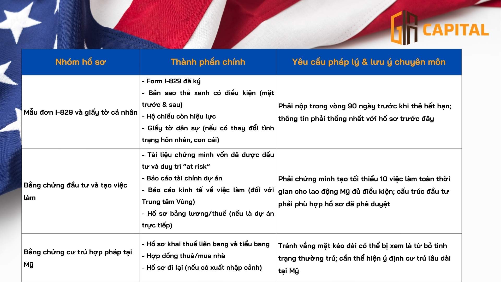 Các nhóm tài liệu cốt lõi cần chuẩn bị