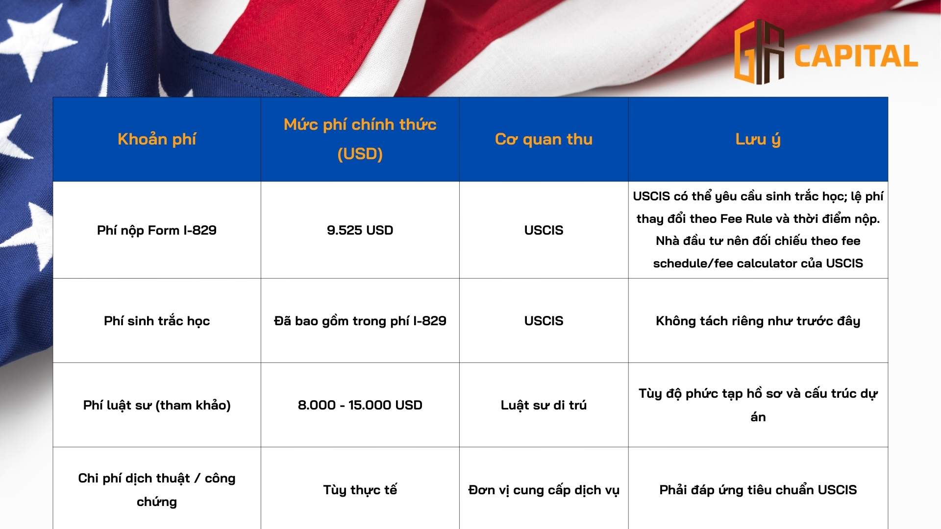 Tham khảo các khoản chi phí chính khi gia hạn