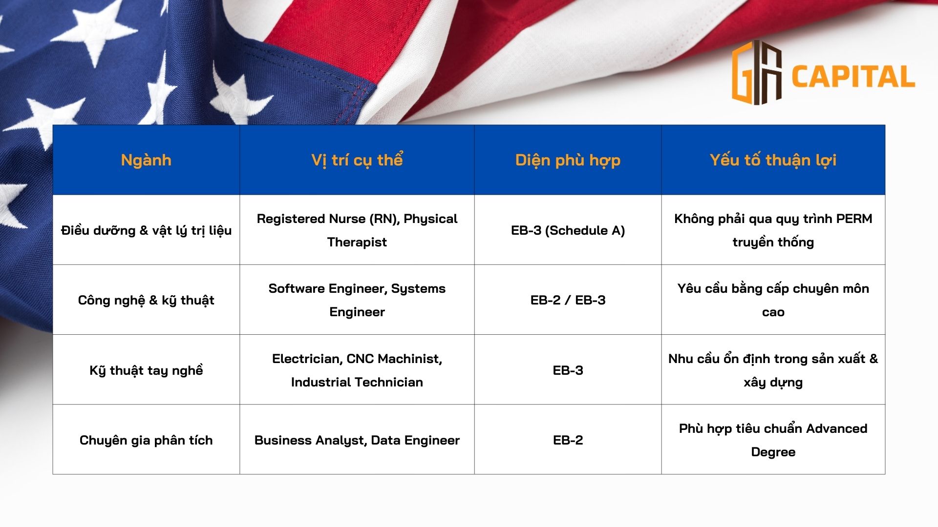 Tham khảo nhóm ngành dễ xin visa diện tay nghề cao