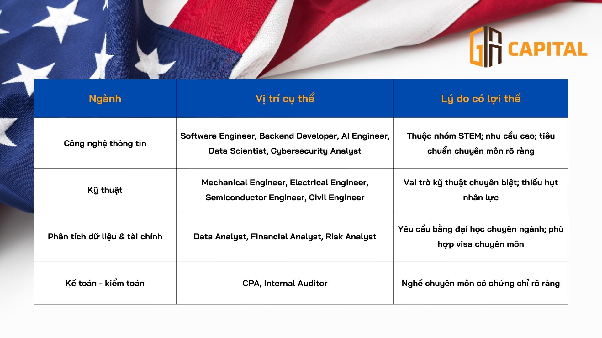 Tham khảo nhóm ngành dễ xin visa lao động
