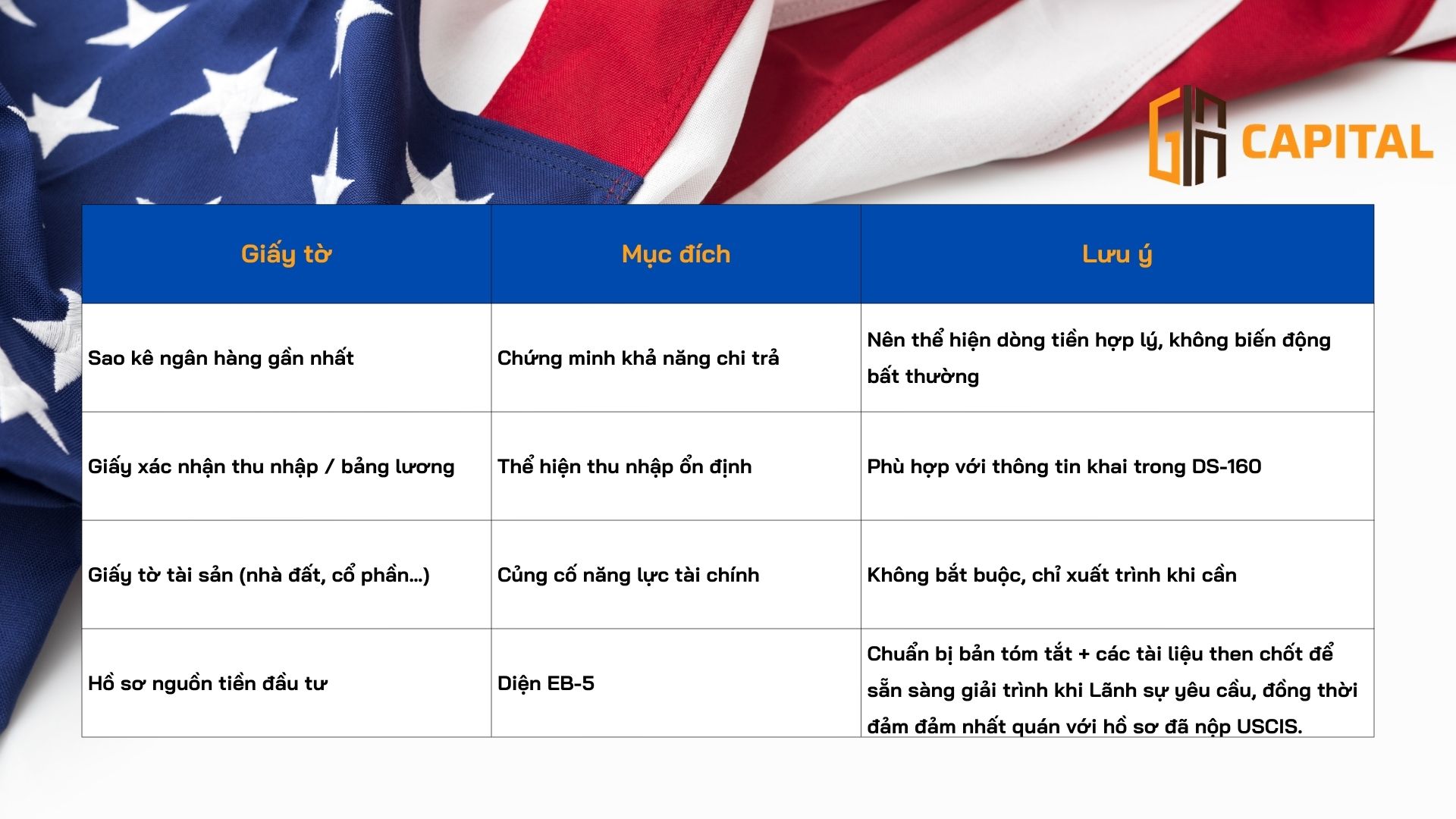 Chuẩn bị hồ sơ chứng minh tài chính