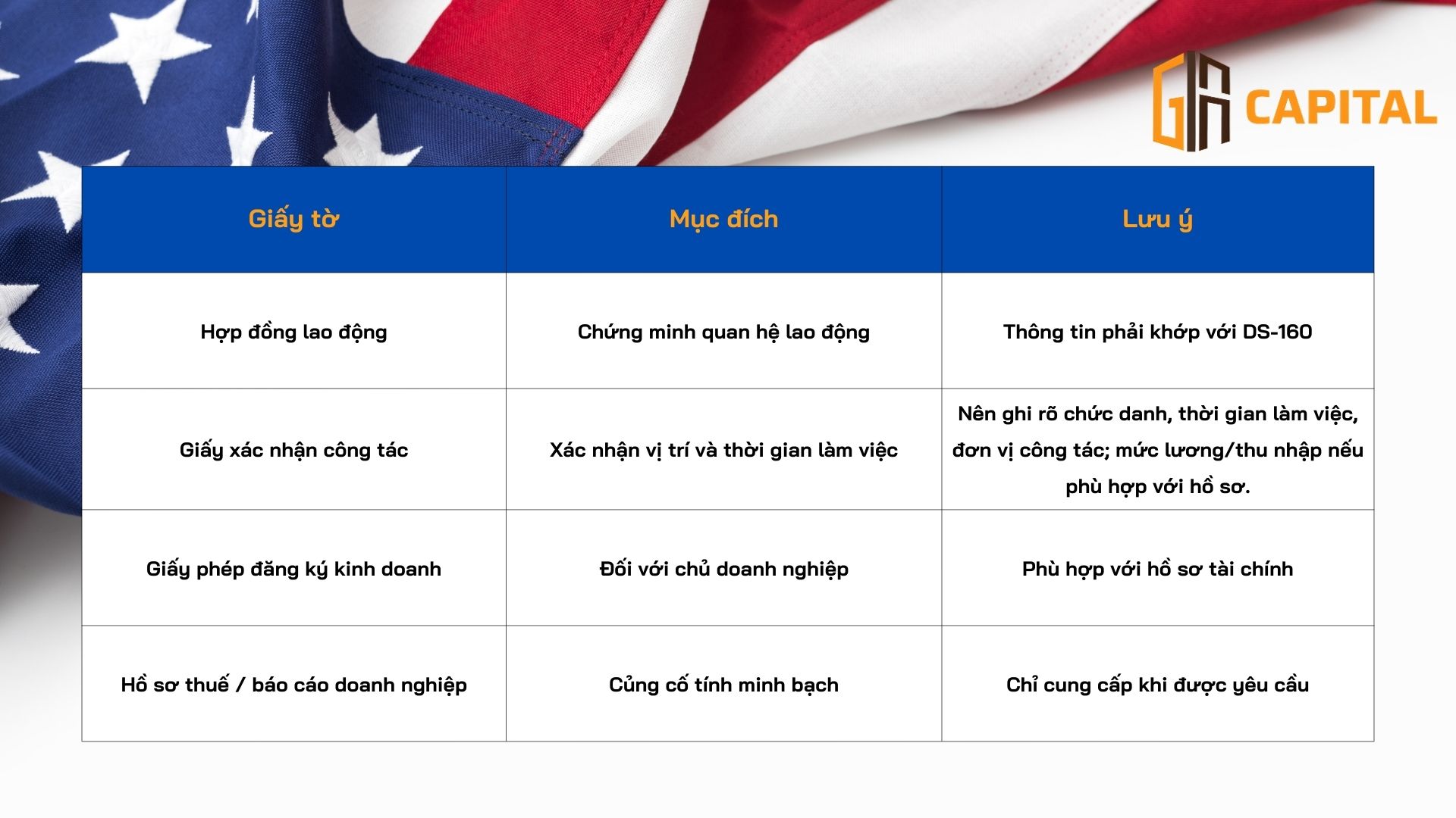 Chuẩn bị hồ sơ minh chứng công việc