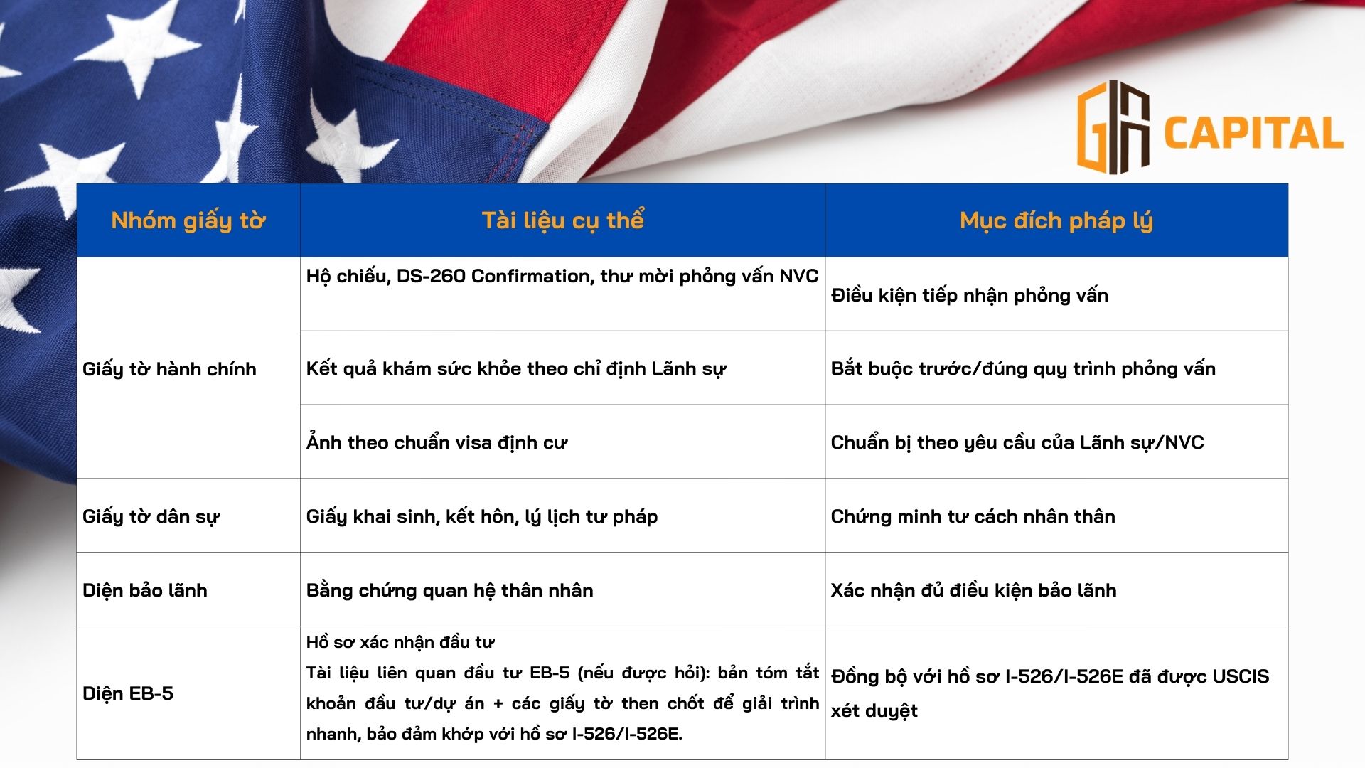 Chuẩn bị hồ sơ phỏng vấn visa diện định cư