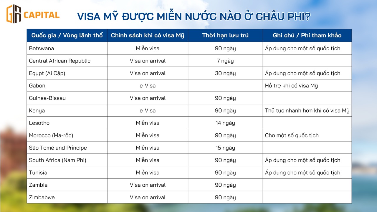 Có visa Mỹ được miễn nước nào?