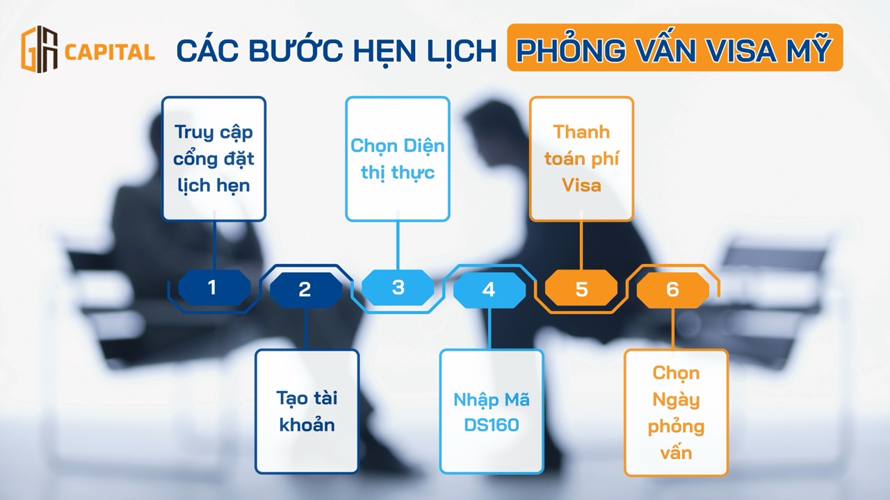 Các bước hẹn lịch phỏng vấn visa Mỹ mới nhất 2025