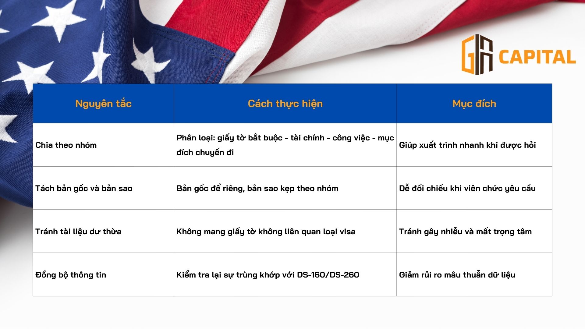 Hiểu rõ từng nguyên tắc trong sắp xếp hồ sơ