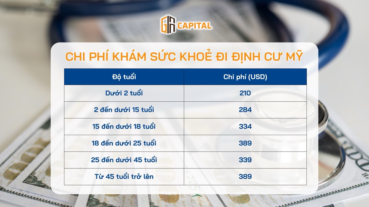 Chi phí khám sức khoẻ đi định cư Mỹ