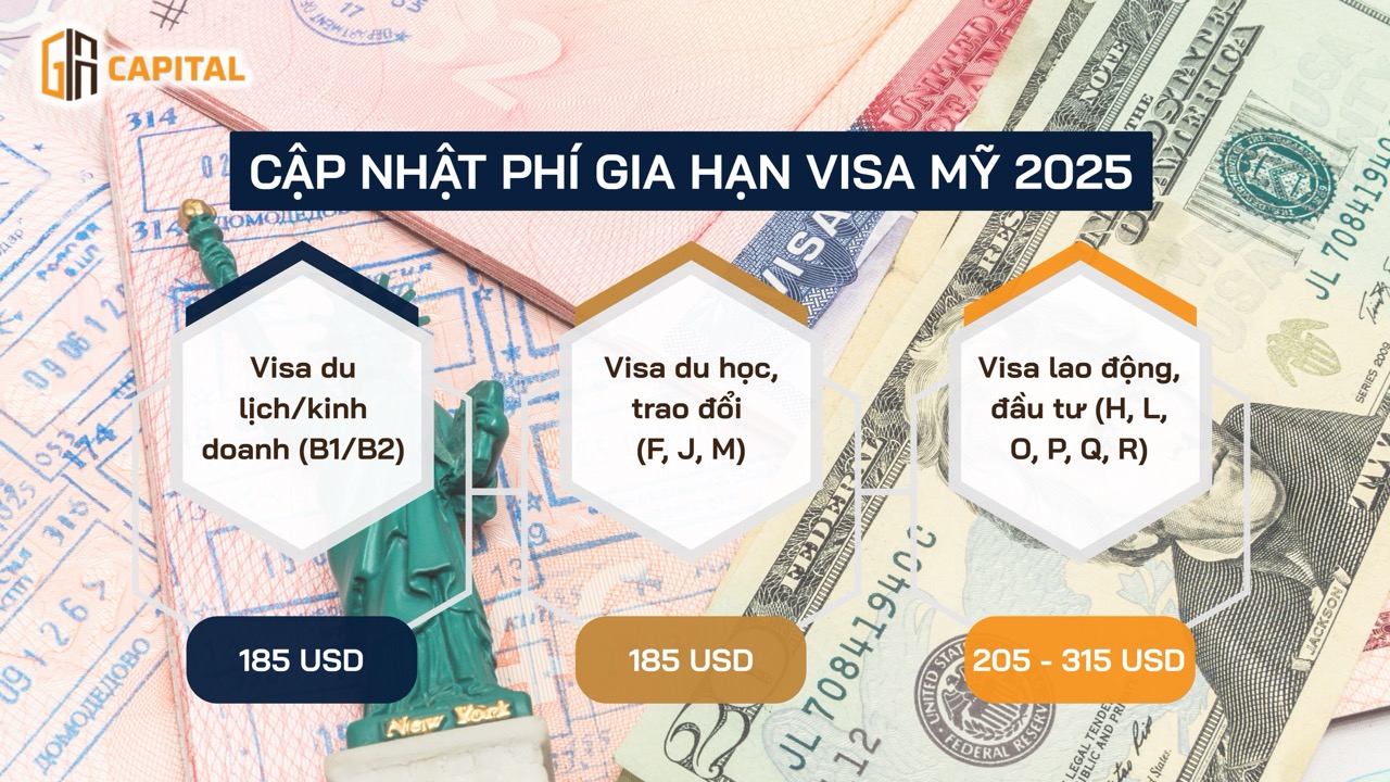 Cập nhật phí gia hạn visa Mỹ 2025