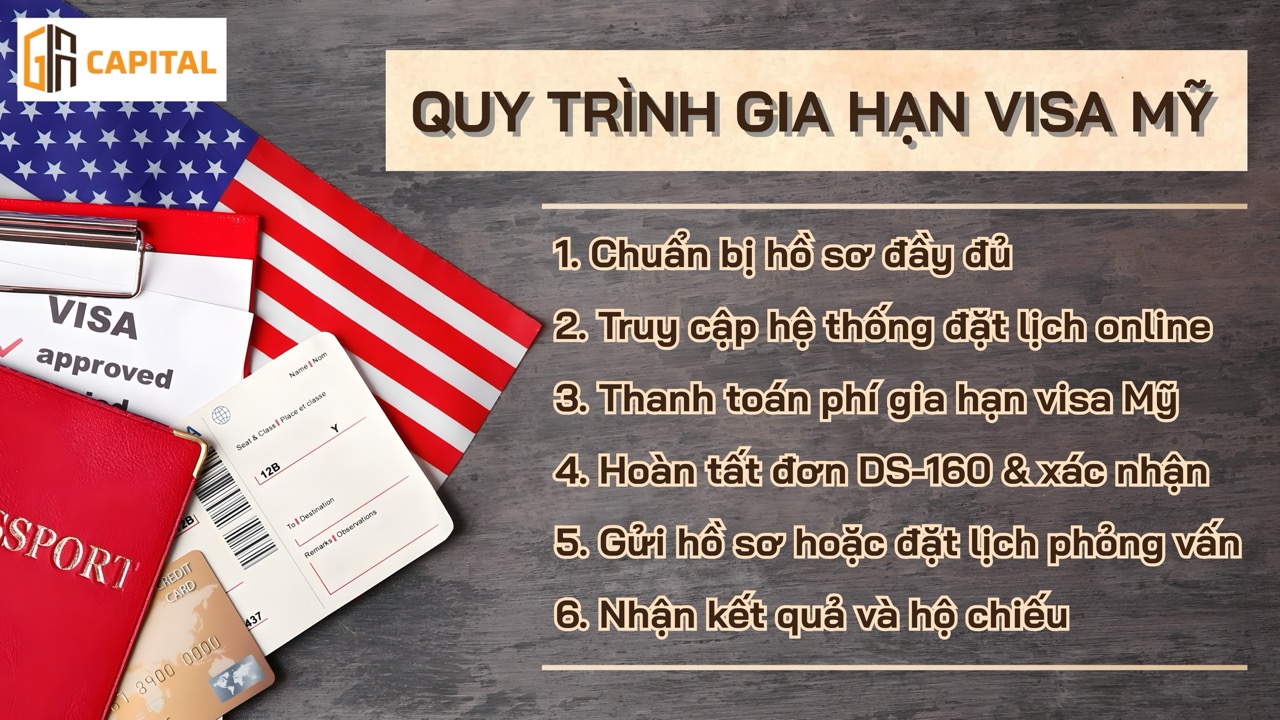 Quy trình gia hạn visa Mỹ