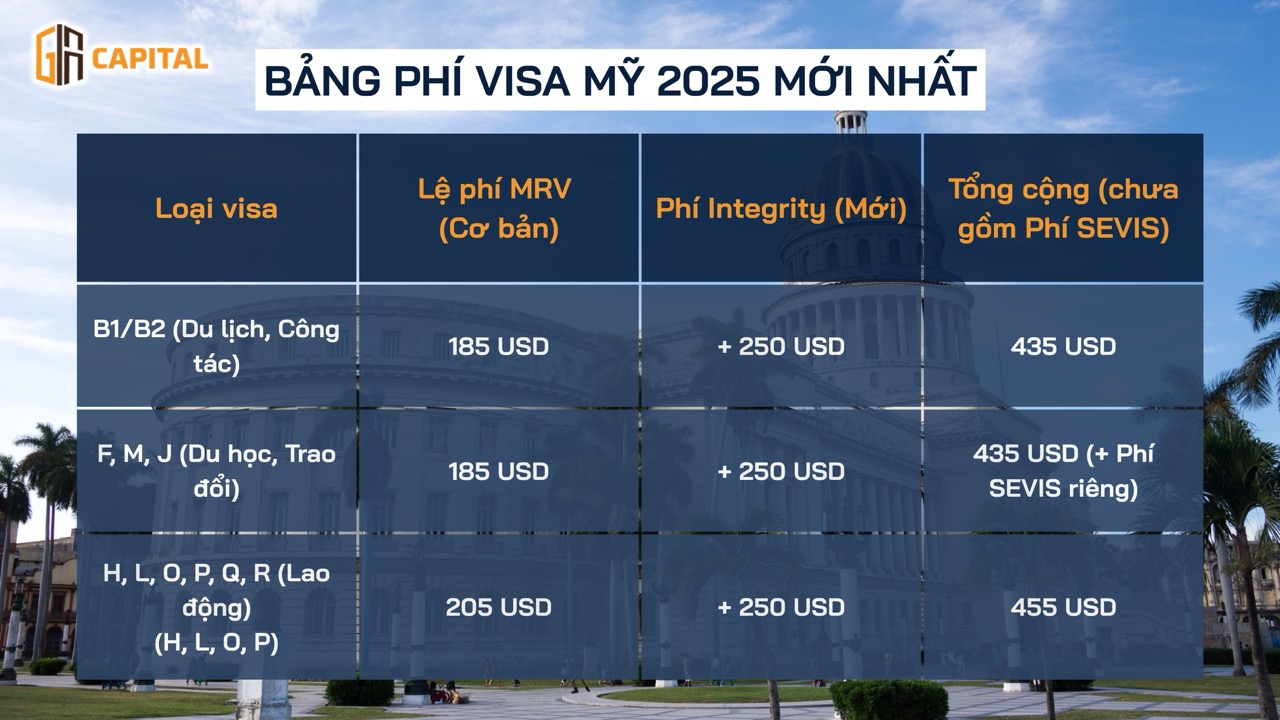 Cập nhật bảng phí visa Mỹ 2025 mới nhất