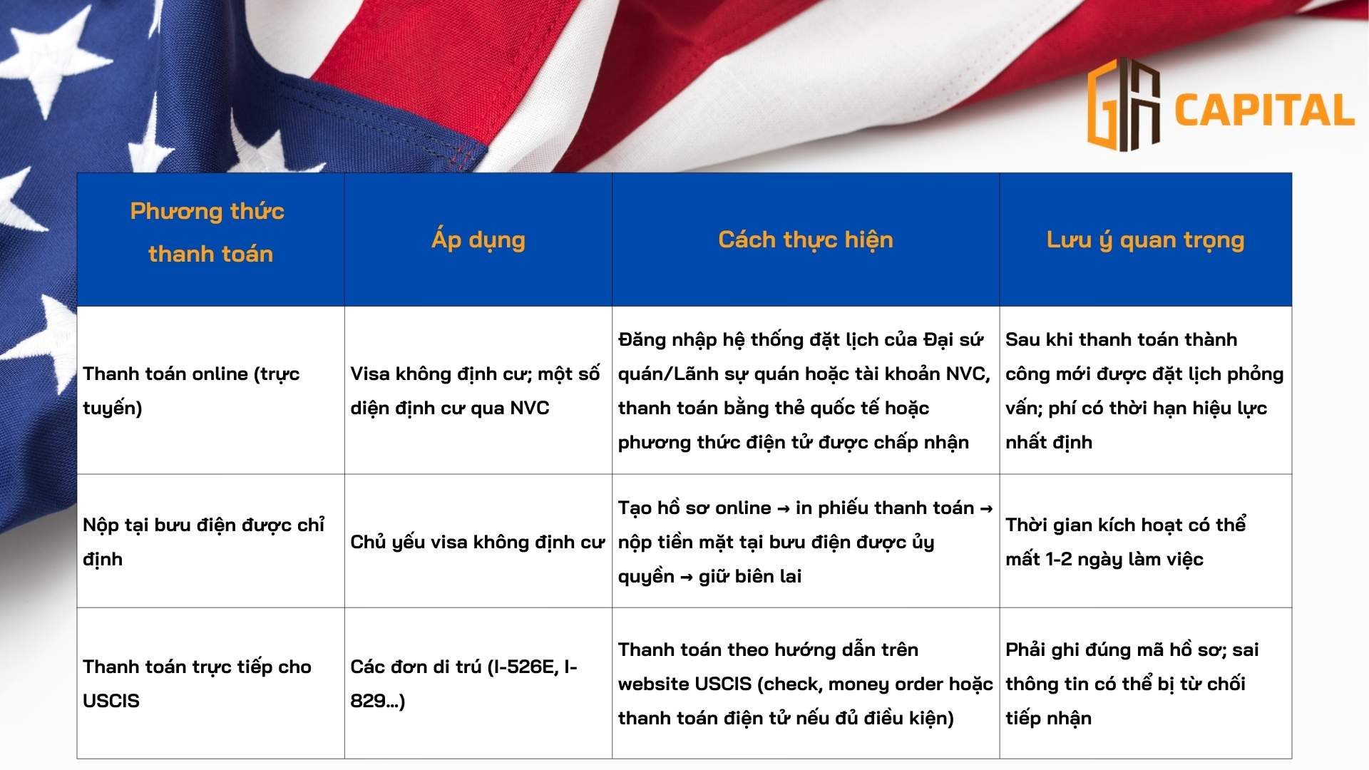 Tham khảo phương thức thanh toán phổ biến tại Việt Nam