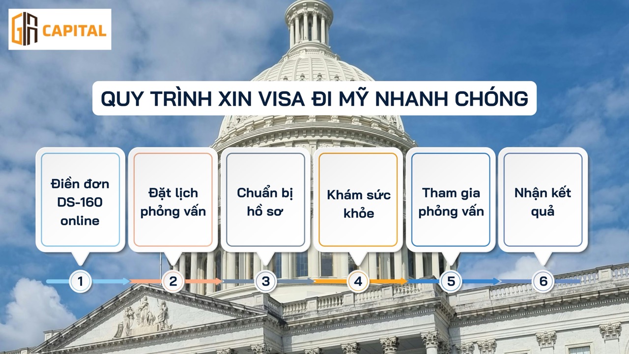 Quy trình xin visa đi Mỹ nhanh chóng 
