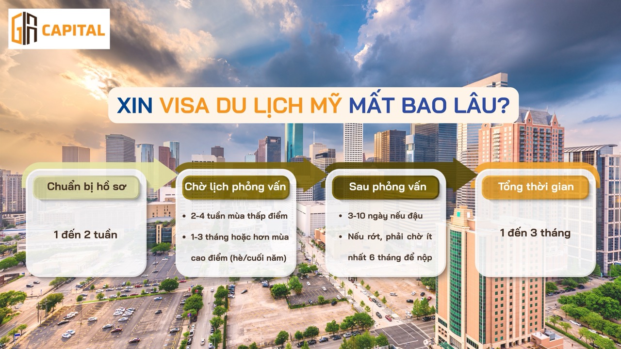 Tổng thời gian xin visa du lịch Mỹ mất bao lâu?