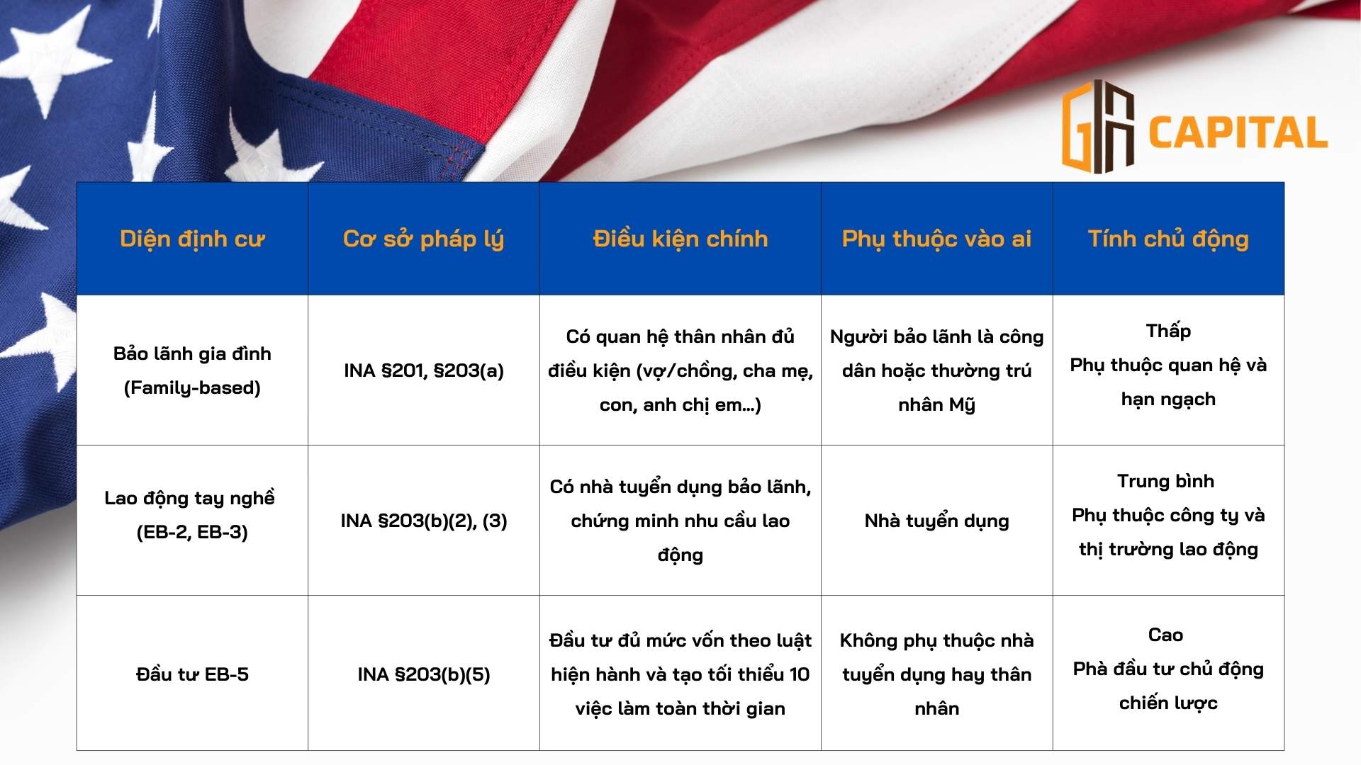 Bảng so sánh nhanh các nhóm định cư phổ biến theo khung pháp lý của INA