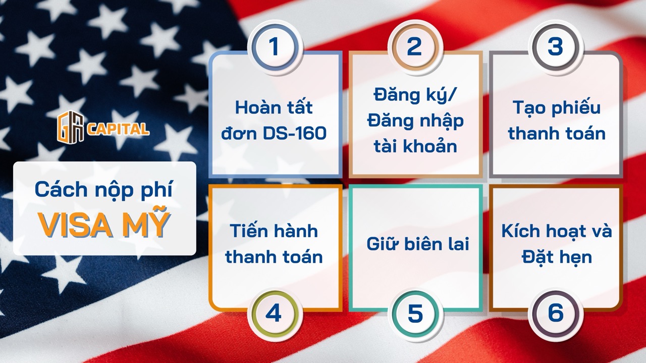 Cách nộp phí visa Mỹ
