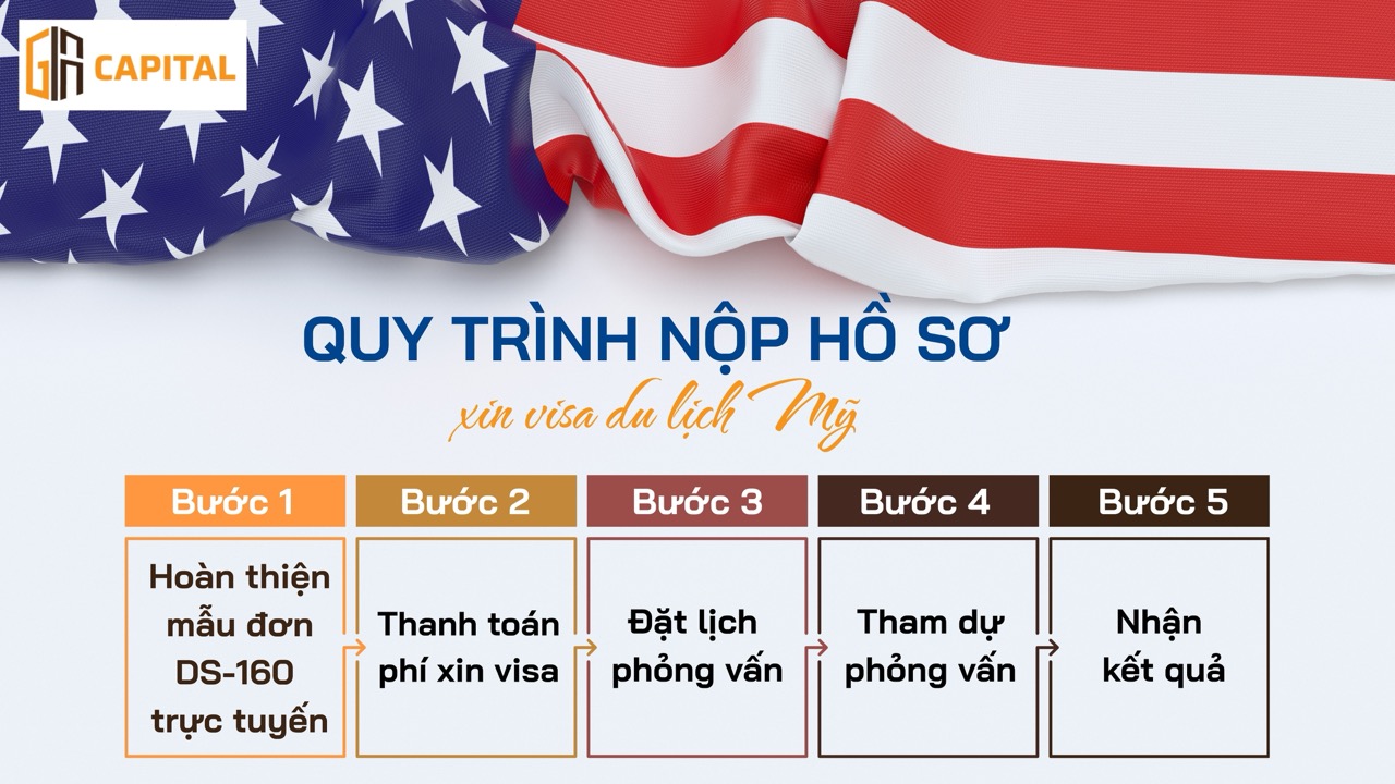 Quy trình nộp hồ sơ xin visa du lịch Mỹ