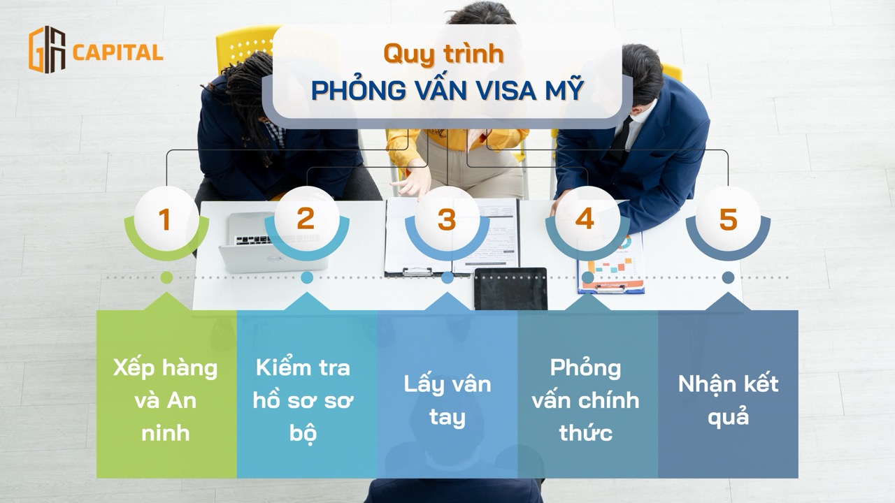 Quy trình phỏng vấn visa Mỹ