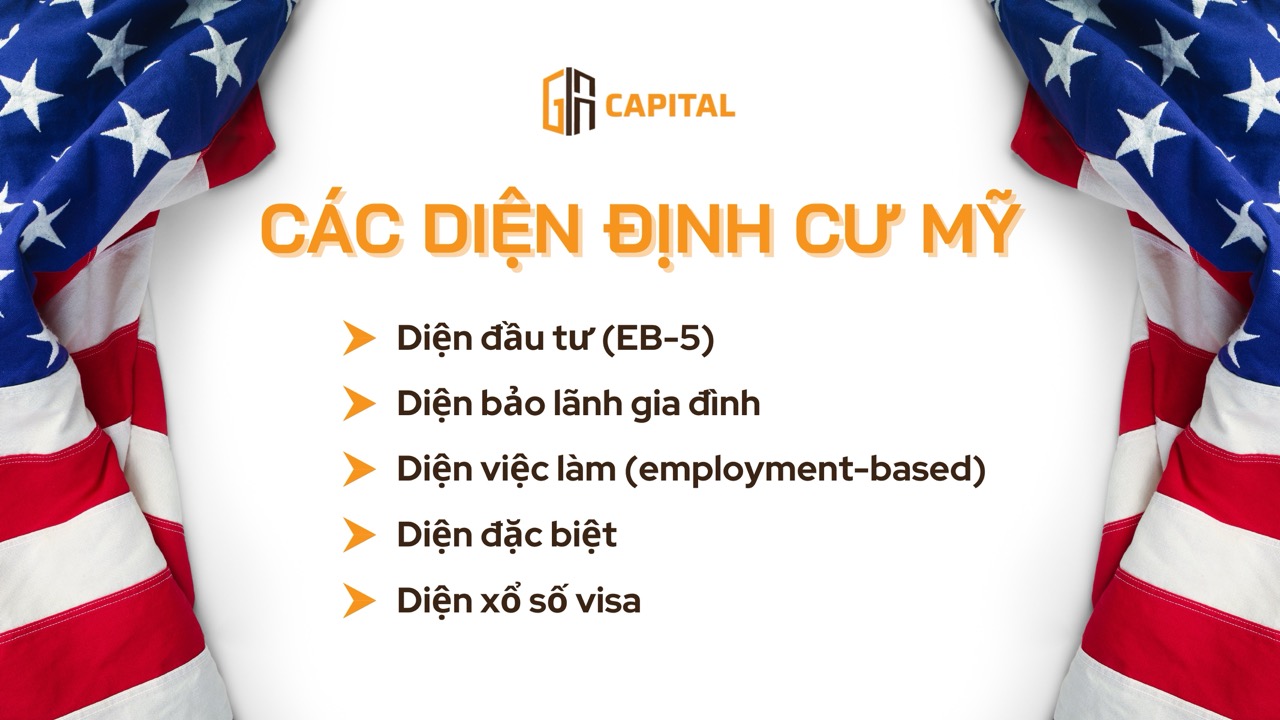 Các diện định cư Mỹ
