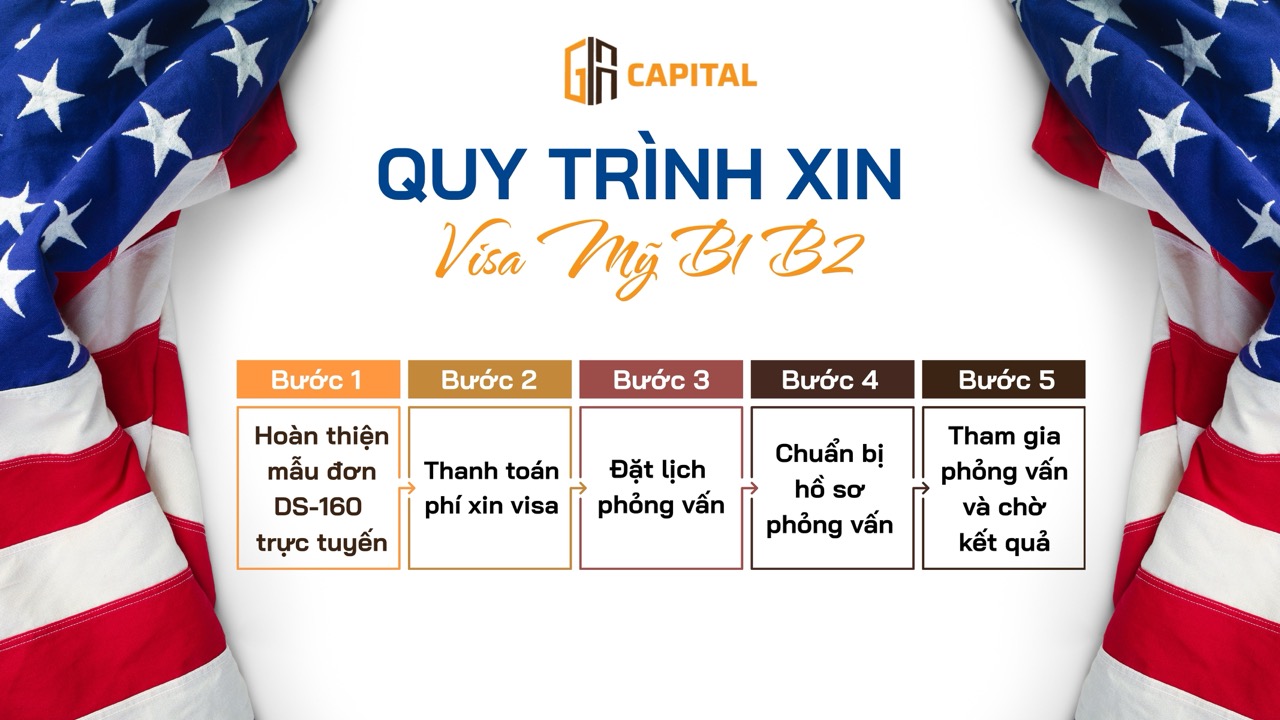 Quy trình xin visa Mỹ B1 B2
