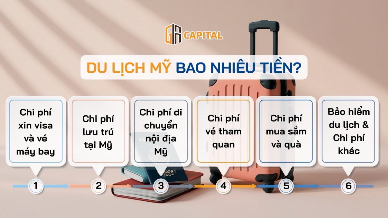 Du lịch Mỹ bao nhiêu tiền?