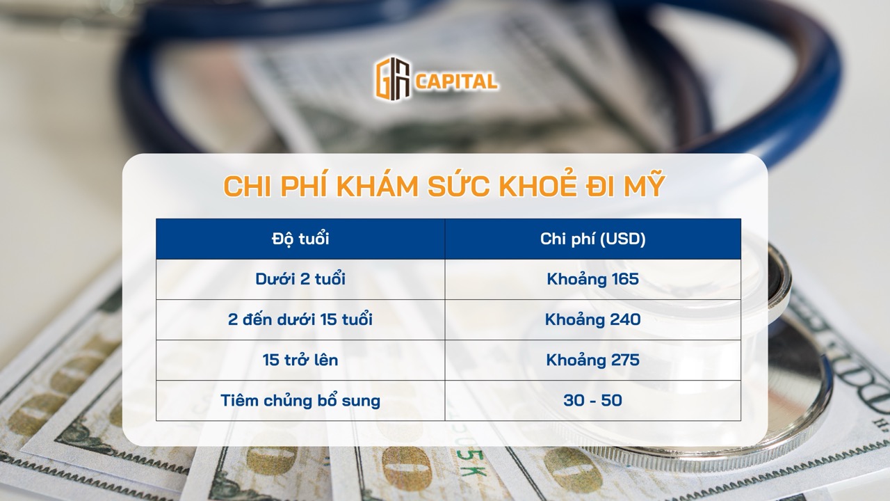 Chi phí khám sức khỏe đi Mỹ