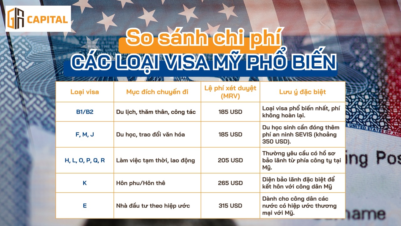 So sánh chi phí giữa các loại visa phổ biến