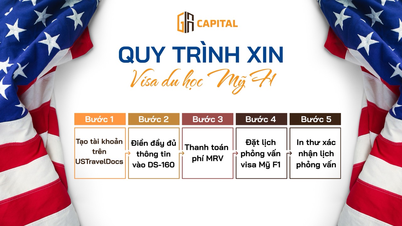 Hướng dẫn đặt lịch phỏng vấn visa mỹ F1