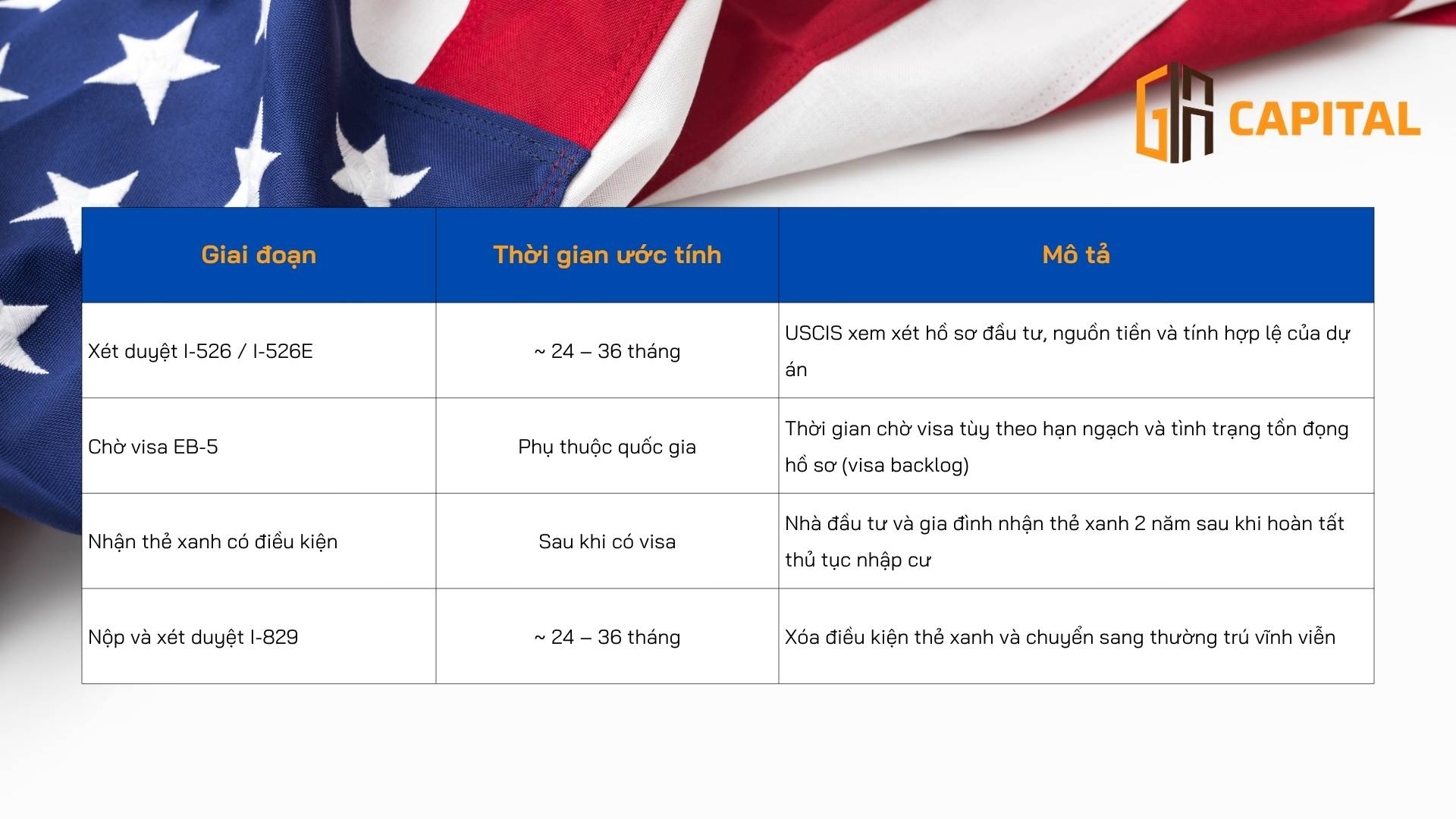 Các lưu ý về thời gian xử lý hồ sơ