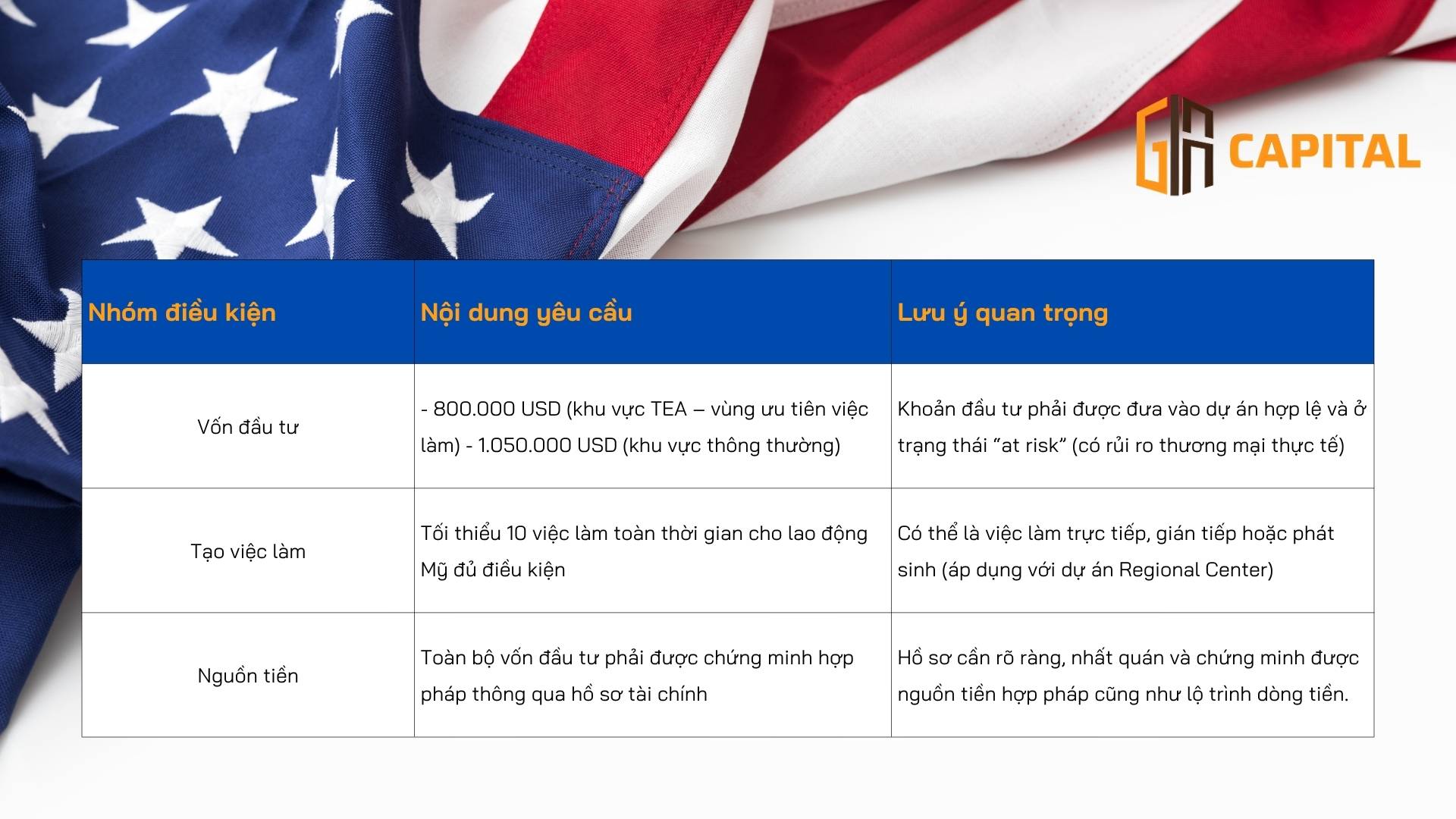 Đáp ứng các điều kiện tham gia