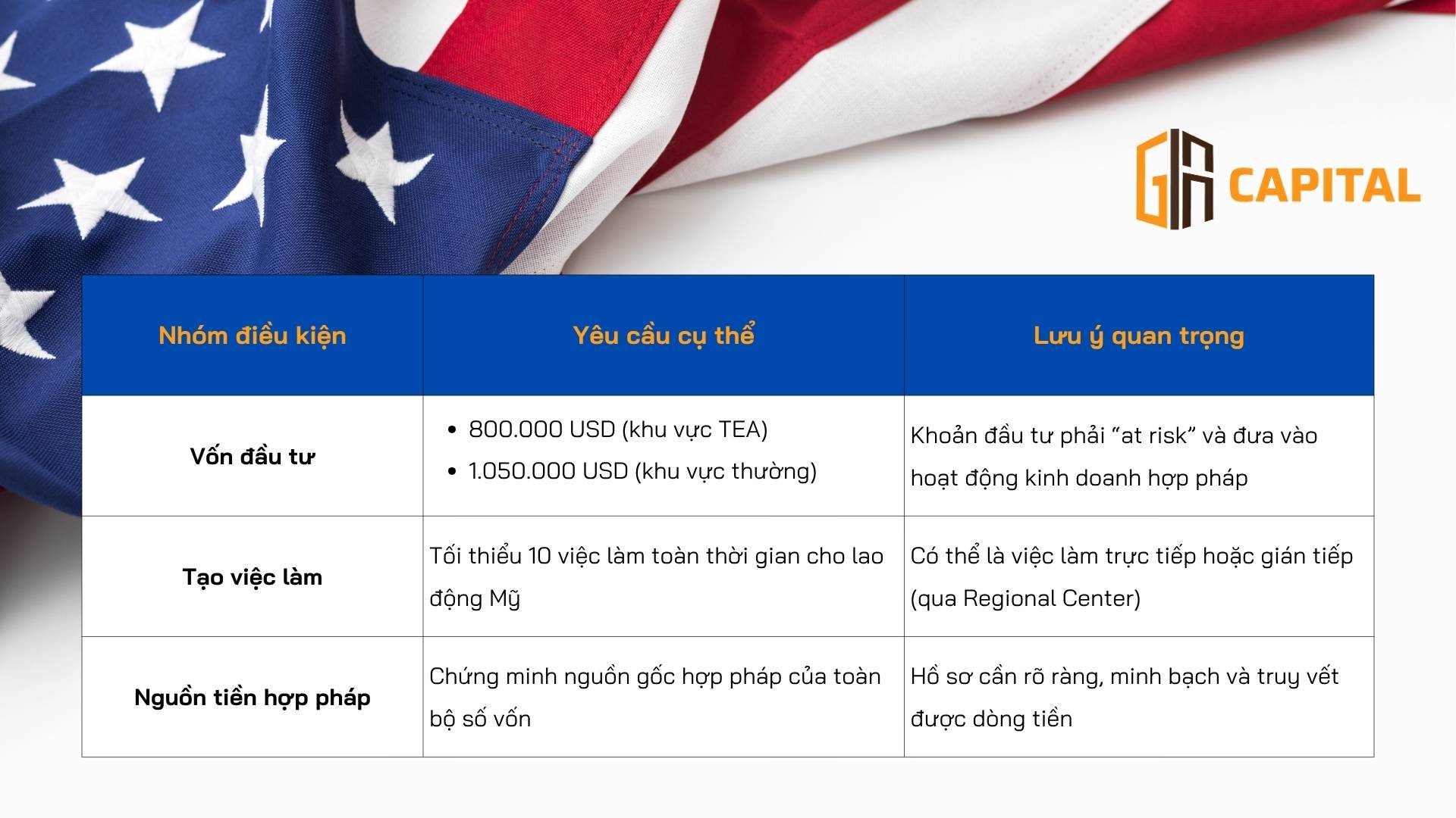 Đáp ứng điều kiện cơ bản