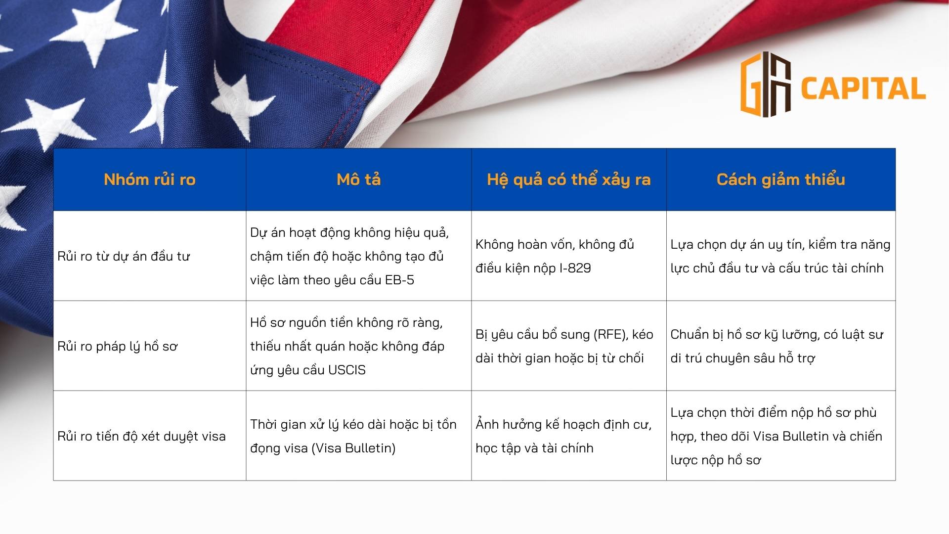 Một vài rủi ro có thể gặp phải