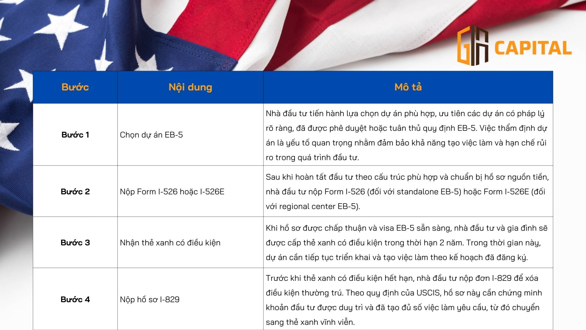 Quy trình đi định cư Mỹ bằng diện EB-5