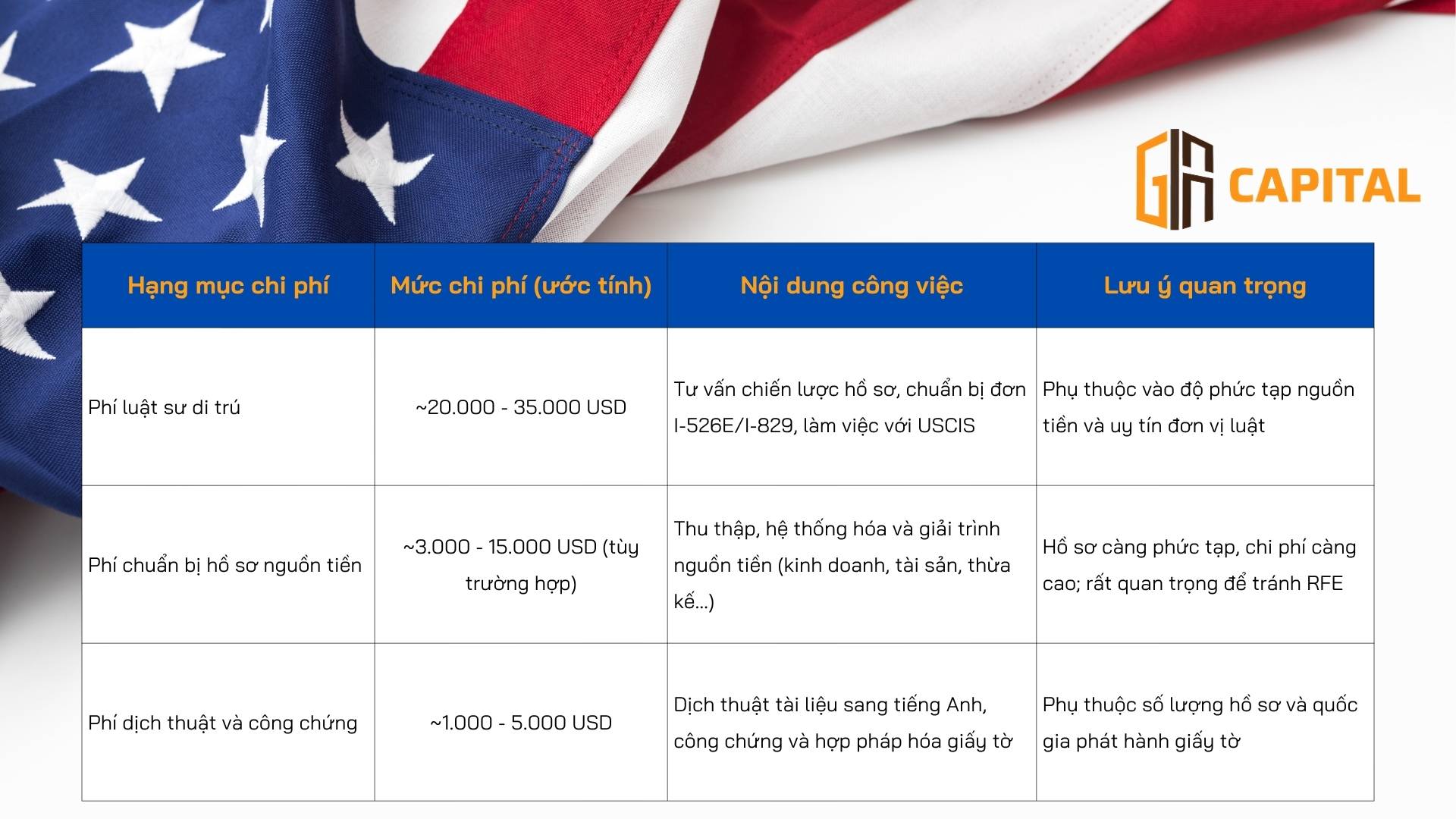 Tham khảo các khoản phí về pháp lý