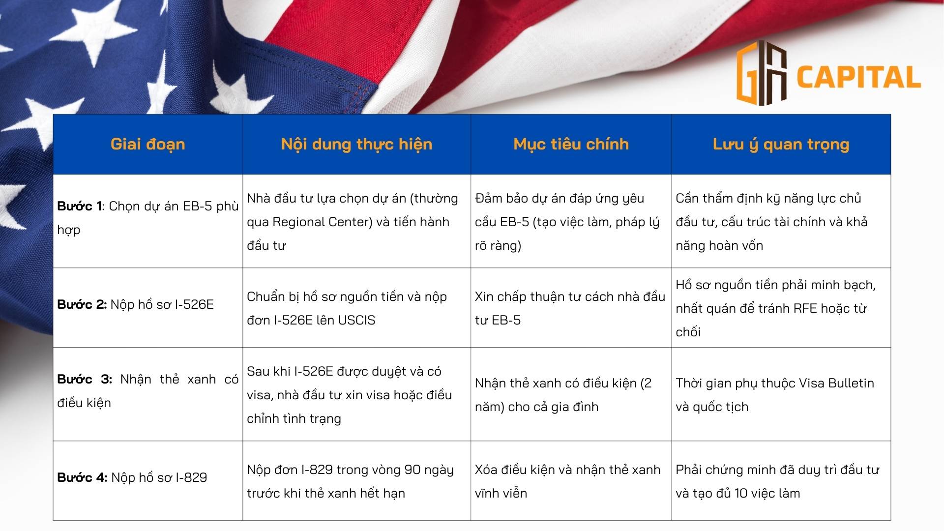 Tham khảo mức chi phí đầu tư