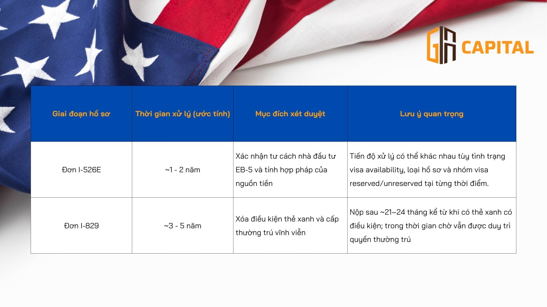 Thời gian xử lý hồ sơ phụ thuộc vào nhiều vấn đề